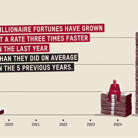 This chart shows how billionaire wealth levels have surged over time