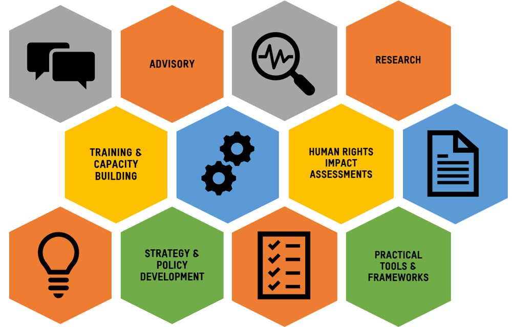 OBAS services include: Advisory, Training & capacity building, Strategy & policy development, Research, Human Rights Impact Assessment (HRIA), Creating practical tools & frameworks