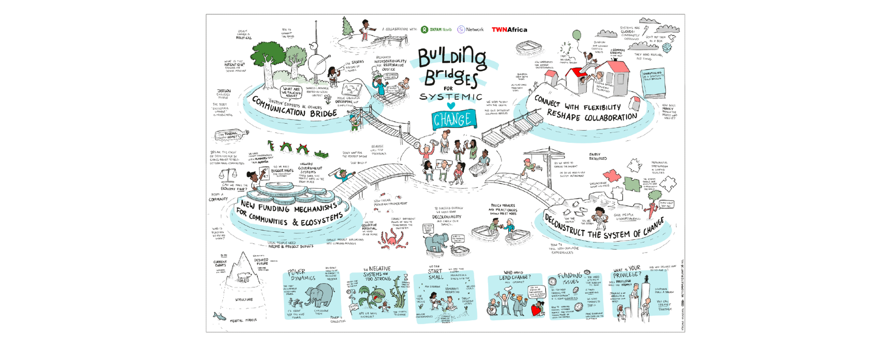 An illustration of four little islands representing the changing systems of power: communication, collaboration, funding and deconstruction of the system. Each one is connected by bridges to a fifth island where a group of people are working together.