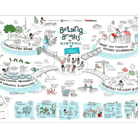 An illustration of four little islands representing the changing systems of power: communication, collaboration, funding and deconstruction of the system. Each one is connected by bridges to a fifth island where a group of people are working together.