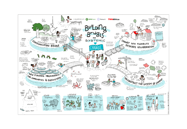 An illustration of four little islands representing the changing systems of power: communication, collaboration, funding and deconstruction of the system. Each one is connected by bridges to a fifth island where a group of people are working together.