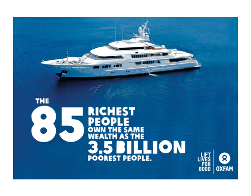 A superyacht with the words 'The 85 richest 85 people own the same wealth as the 3.5 billion poorest people'.