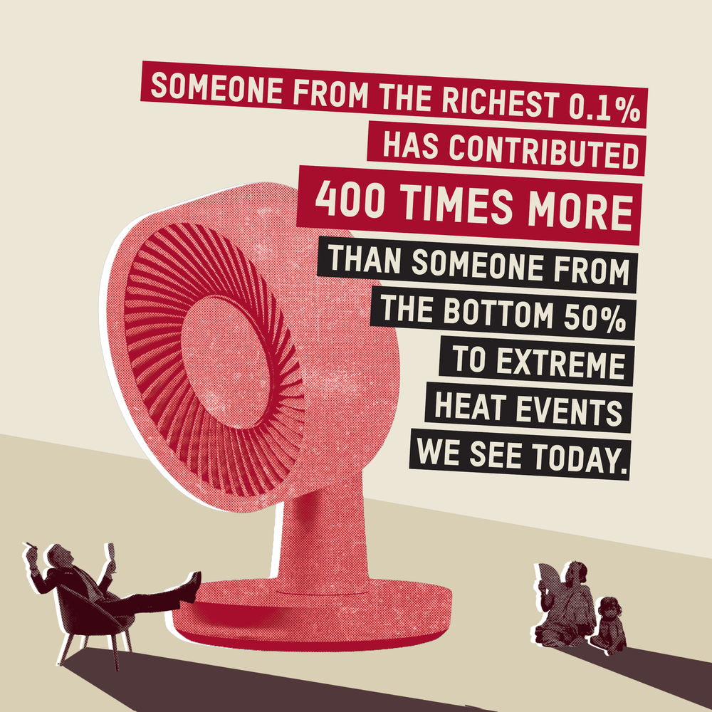 A statistic written over a graphic: Someone from the richest 0.1% has contributed 400 times more that someone from the bottom 50% to extreme heat events
